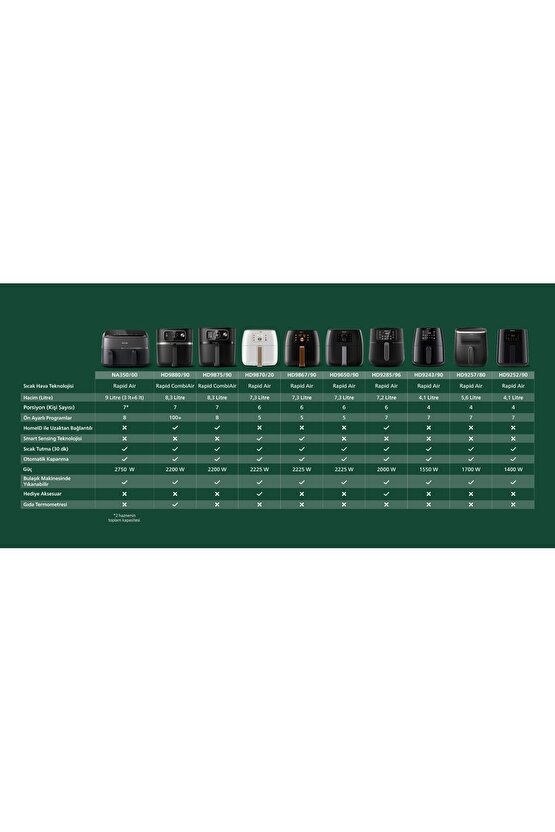 7000 Serisi Airfryer Combi XXL Connected, Rapid CombiAir, Otomatik Pişirme Programları, HD988090
