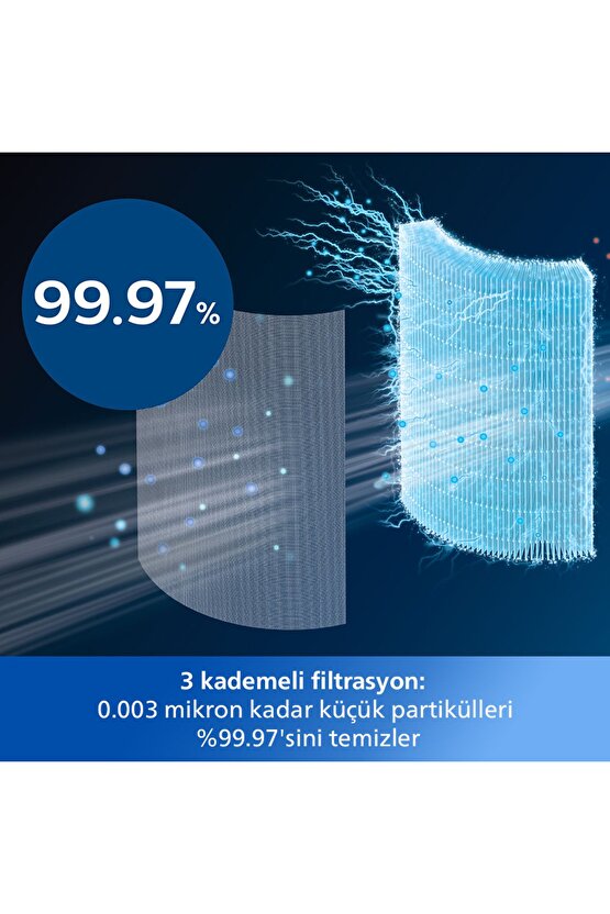 8000 Serisi Air Performer 3in1 Hava Temizleme Cihazı, 270 m3sa Temiz Hava Hızı, AMF87015