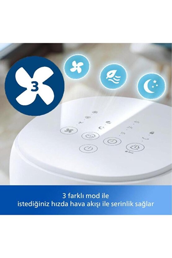 5000 Serisi Kule Tipi Vantilatör Cx553500