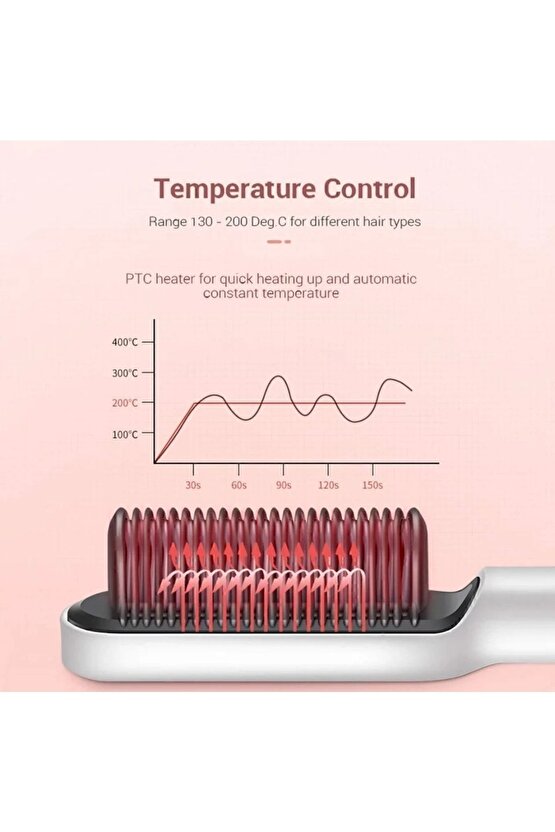 Elektrikli Hızlı Ptc Isıtma Iyonlu Saç Düzleştirici Tarak Fırça 130-200°