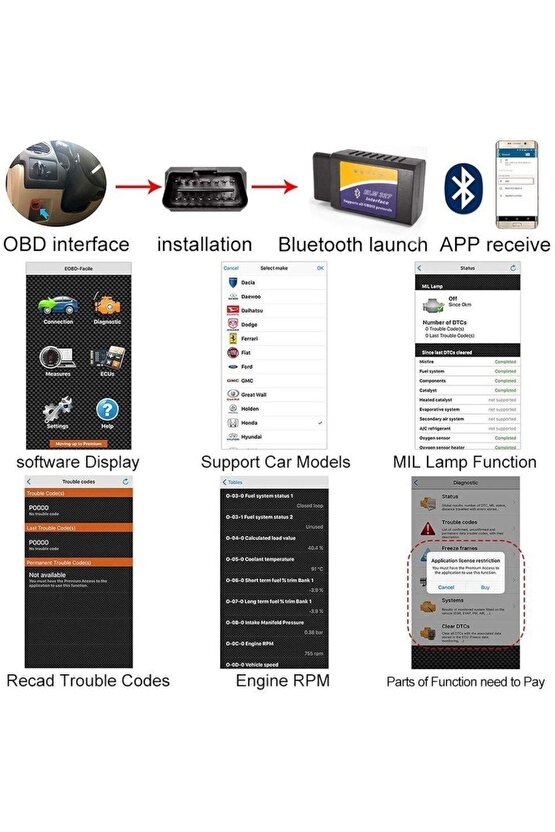 ELM327 Bluetooth OBD2 Araç Arıza Tespit Cihazı V1.5 (1992-2021 Modeller