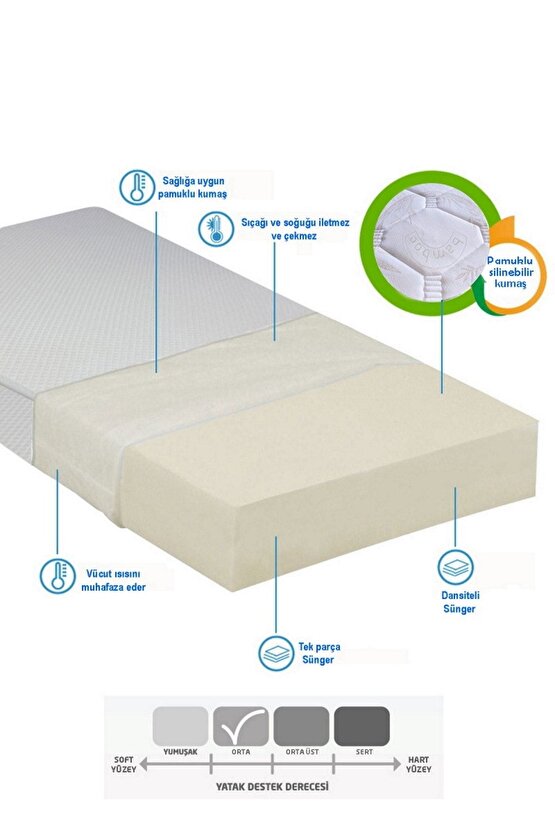 Tek Kişilik 120x200x10 Sünger Yaysız Bambu Kumaş Yatak