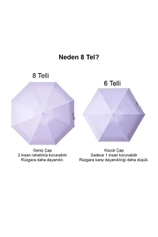 Özel Kılıflı Mavi Şemsiye (Kapsül Şemsiye)