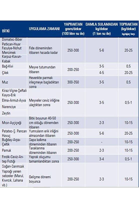 Bestcalni Kalsiyum Nitrat Kalsiyum İçerikli Gübre 25 kg
