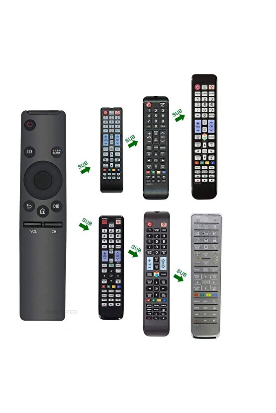 Bütün Smart- Led-lcd Tv Akıllı Kumandası Uzaktan Kumandalar