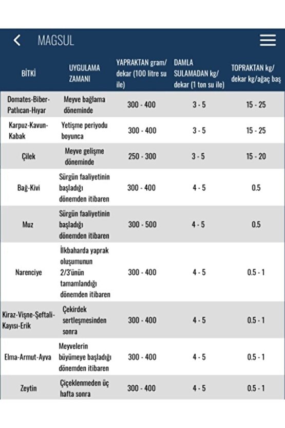 Magsul Magnezyum Sülfat Gübre 25 Kg