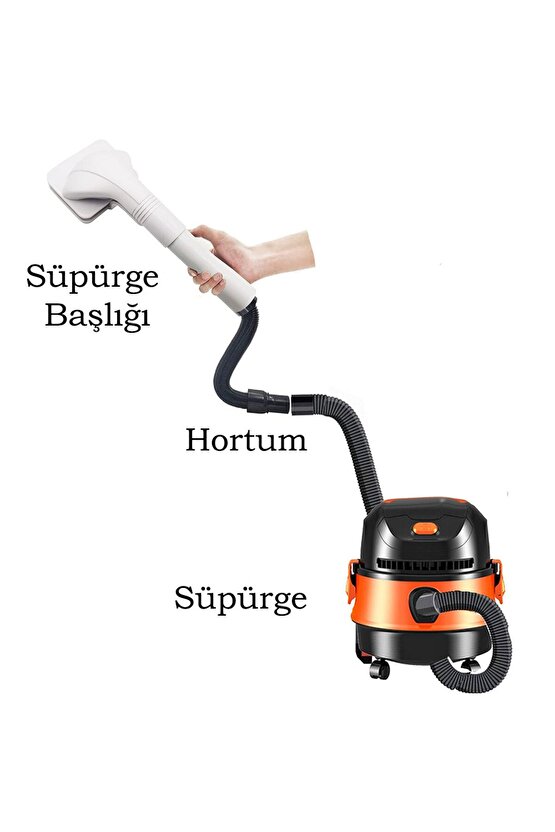 Tüy Toplama Aparatı Kedi ve Köpeklere Uygun, Süpürge Aparatı 32mm-35mm