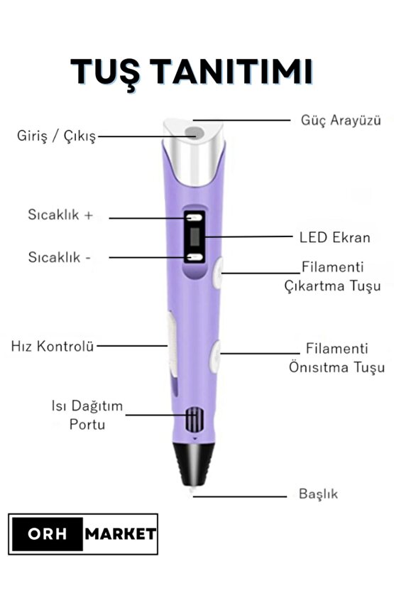 3d Pen - 3d Üç Boyutlu Yazıcı Kalem Printer 3 Renk Filament
