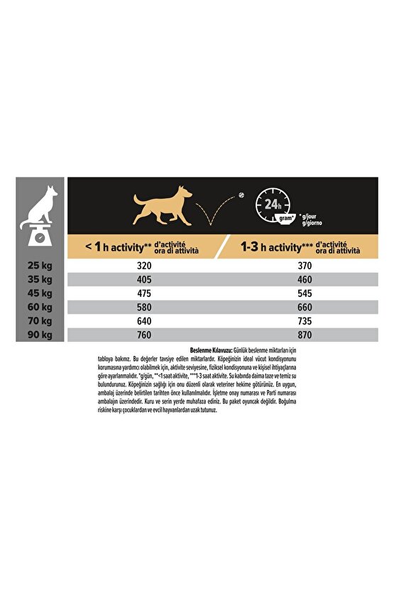 Proplan Büyük Irk Kuzu Etli Yetişkin Köpek Maması 14 Kg