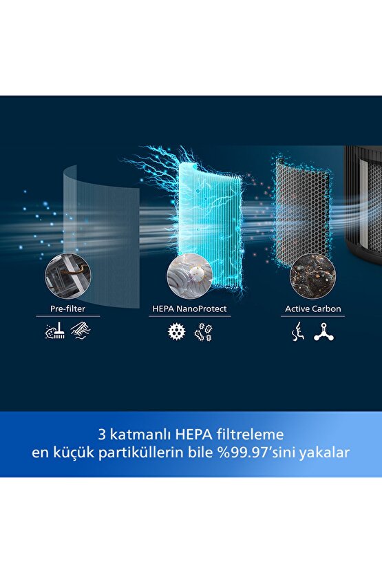 900 Serisi Hava Temizleyici, 65 M2ye Kadar Etkili, 3 Katmanlı Hepa Filtre, Ac095113