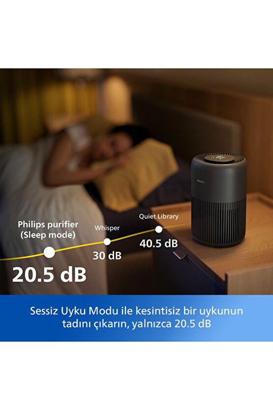 900 Serisi Hava Temizleyici, 65 M2ye Kadar Etkili, 3 Katmanlı Hepa Filtre, Ac095113