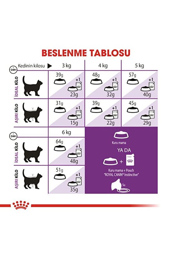 1Kg Vakumlu Fhn Sensible 33 Sindirim Hassasiyetli Kediler Için Kuru Mama - kısır olmayan