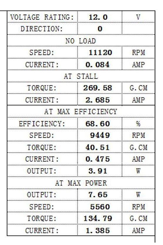 Araba Kapı Kilit Motoru 12V Devir:11120 RPM Uzunluk: 65mm - 31mm