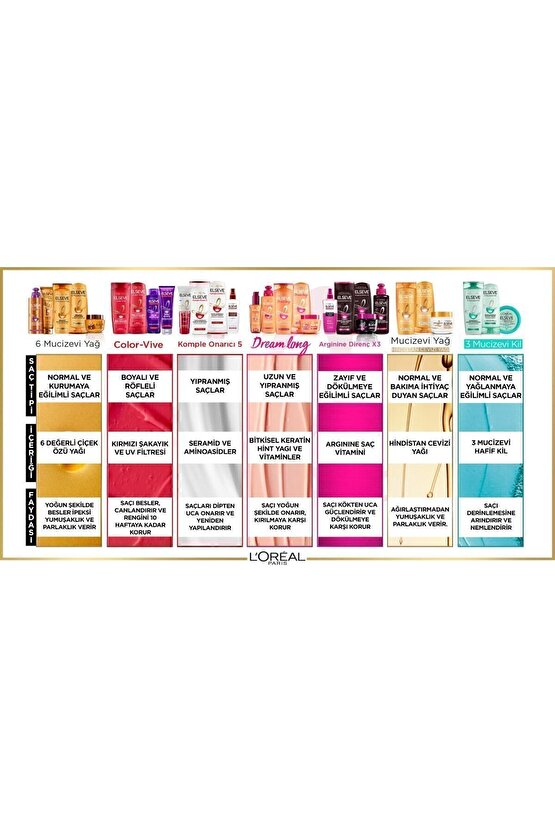 Dream Long Mükemmel Düz Pürüzsüzleştirici Serum 100 ml