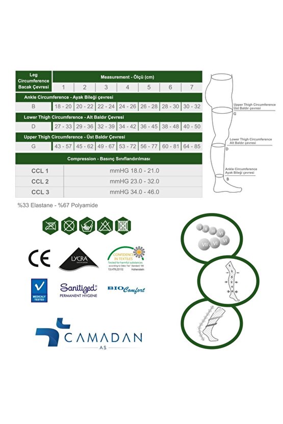 Ccl-2 Külotlu Burnu Kapalı Çorabı 23-32mmhg
