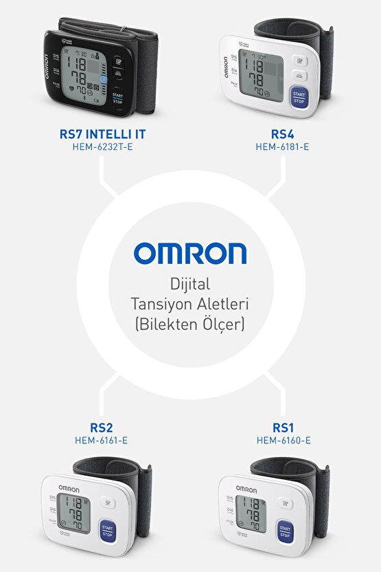 Rs1, Kolay Taşınabilir Bilekten Ölçer Tansiyon Aleti