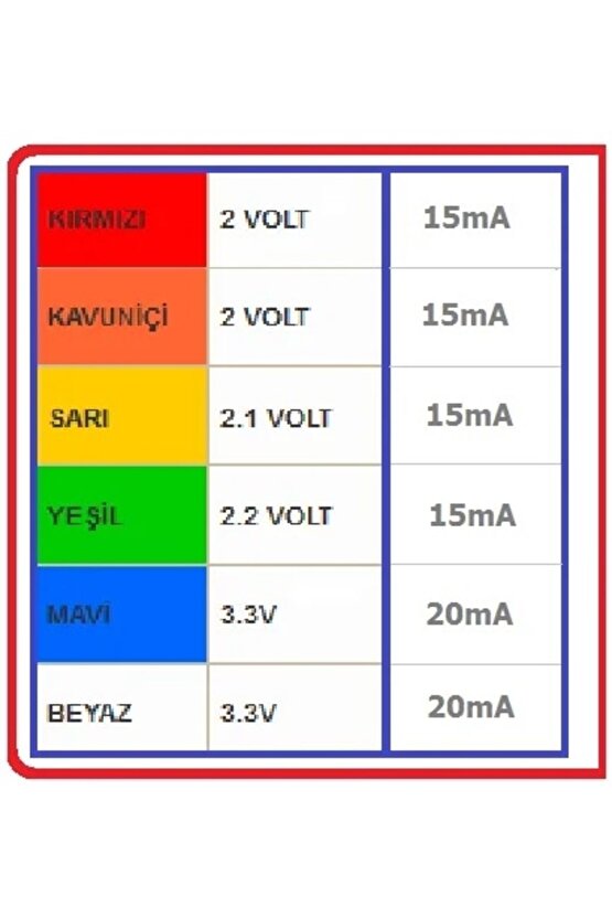 10 Adet 5 Mm Led (5 Farklı Renkte)