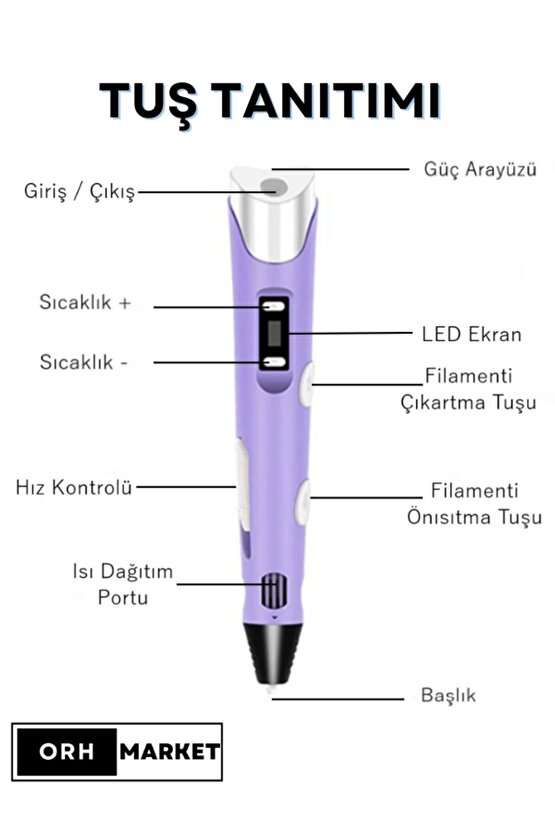 3d Pen - 3d Üç Boyutlu Yazıcı Kalem Printer 3 Renk Filament