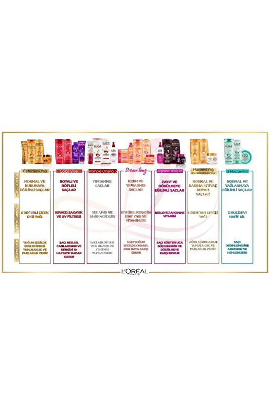 Loréal Paris Mucizevi Canlandırıcı Bakım Yağı 100 ml