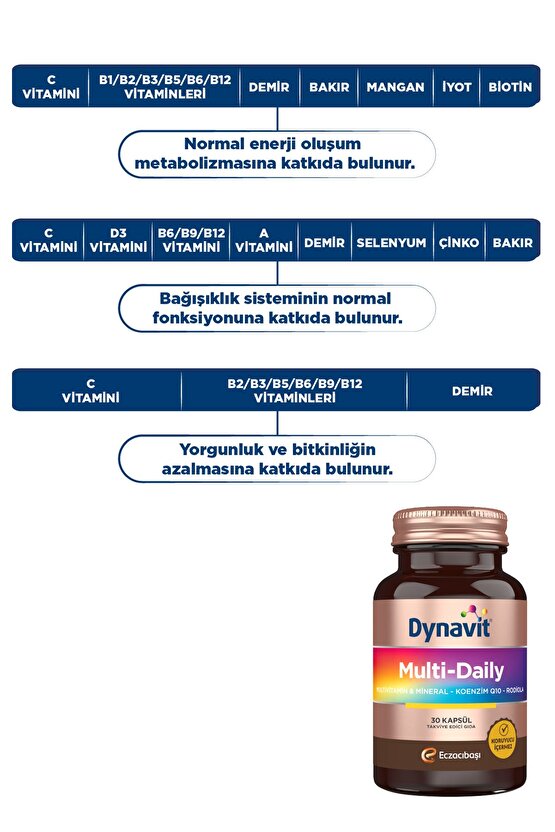 Multi-Daily 30 Kapsül - Koenzim Q10, Rhodiola Ekstresi, Multivitamin ve Multimineral