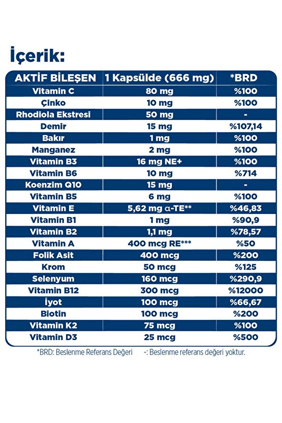 Multi-Daily 30 Kapsül - Koenzim Q10, Rhodiola Ekstresi, Multivitamin ve Multimineral