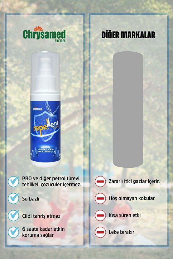 Sivrisinek Kovucu Sinek İlacı Kene İlacı Karasinek Yakarca Sinek Kovucu 2li Su Bazlı Repellent D30