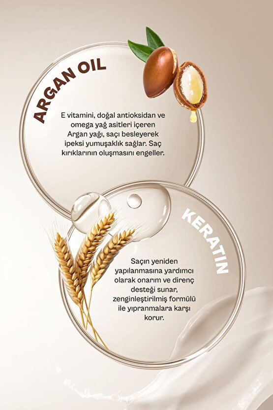 Argan Yağı&keratin Kolay Kırılan Saçlar Besleyici Duş Öncesi Saç Bakım Maskesi-vegan-50ml