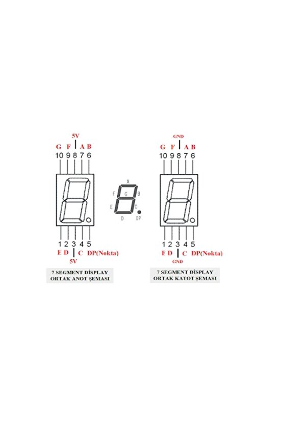 7 Segment Display