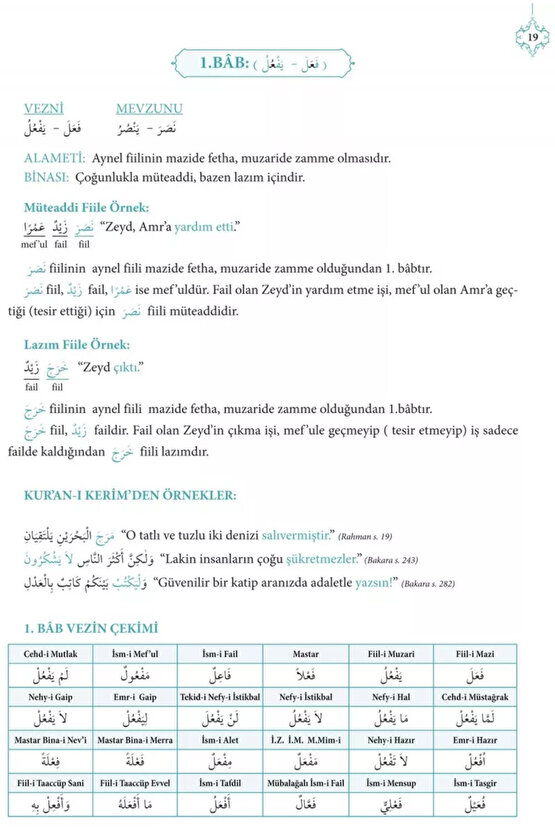 Kuranı Kerimdeki Bütün Kelime Çözümleriyle BİNA - ciltli