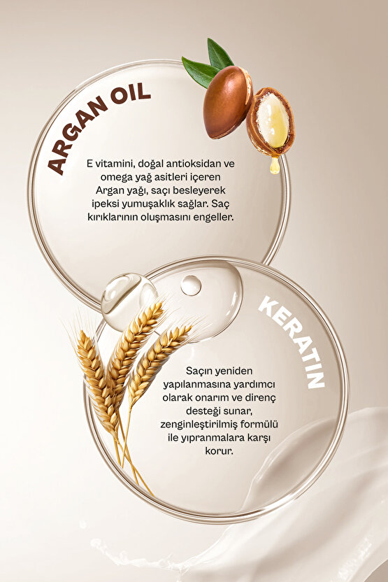Argan Yağı&keratin Kolay Kırılan Saçlar Besleyici Duş Öncesi Saç Bakım Maskesi-vegan-50ml