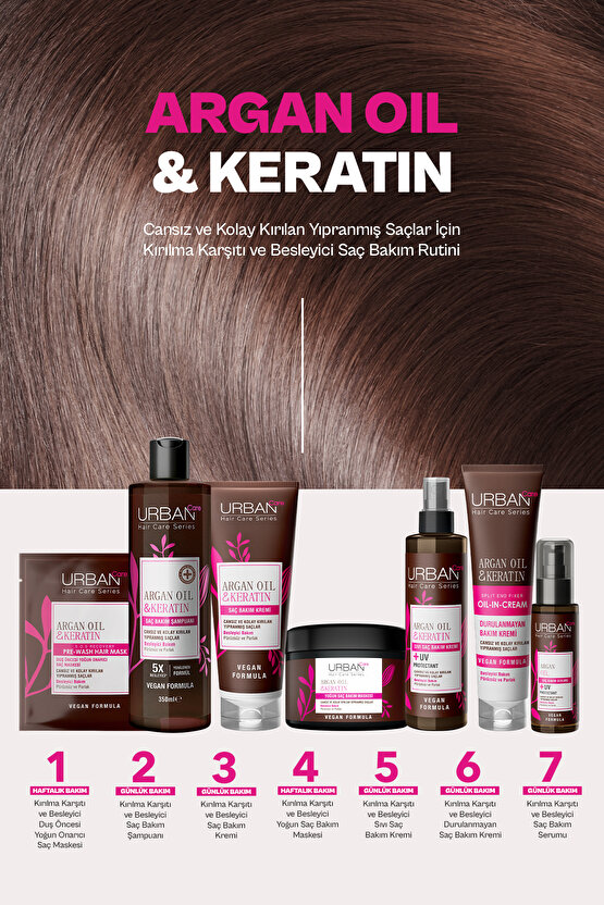 Argan Yağı&keratin Kolay Kırılan Saçlar Besleyici Duş Öncesi Saç Bakım Maskesi-vegan-50ml
