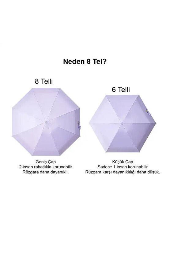 Özel Kılıflı Mavi Şemsiye (Kapsül Şemsiye)