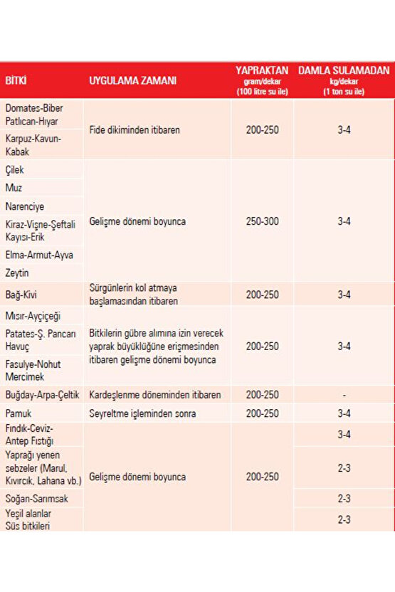 20 20 20 Npk Gübresi 1 Kg, Azot, Fosfor, Potasyum Me, Orijinal Paket