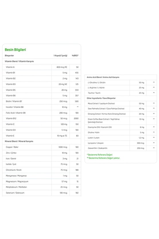 Multimen Erkek Multivitamin Enerji&Bağışıklık Kırmızı Kore Ginseng ve Maca İçeren 60 Bitkisel Kapsül