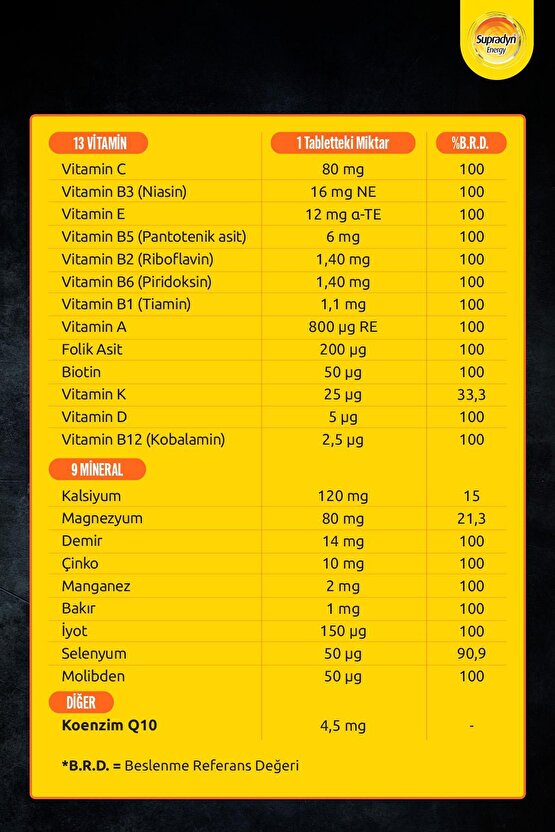 30 Efervesan Tablet | Koenzim Q10, Multivitamin Ve Mineral Içeren Takviye Edici Gıda