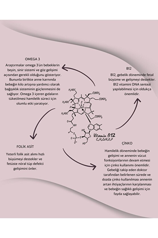 Mom Omega 30 Kapsül – Anneler Ve Bebekler Için Omega 3 Ve Folik Asit Takviyesi