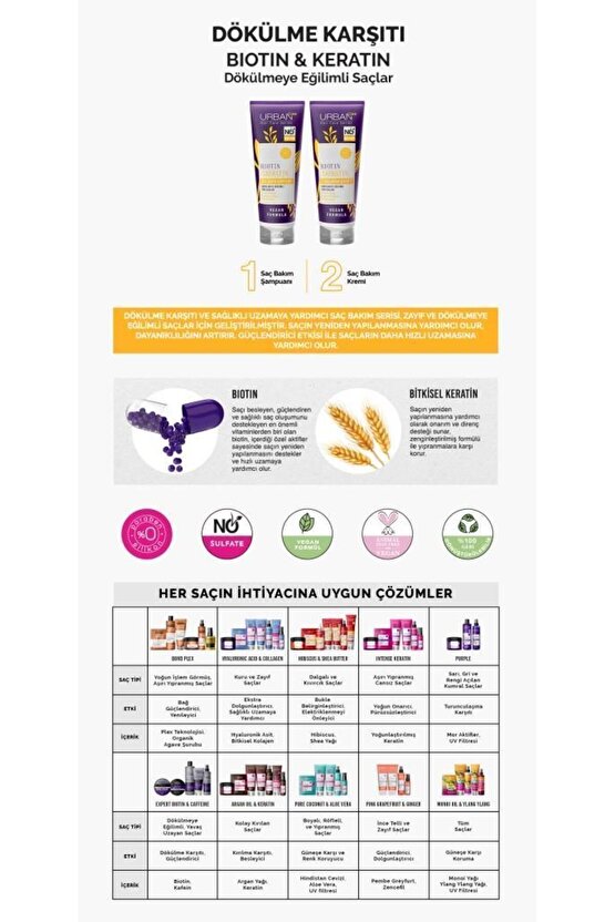 Biotin&keratin Hızlı Uzamaya Yardımcı Kırılma Karşıtı Saç Bakım Seti