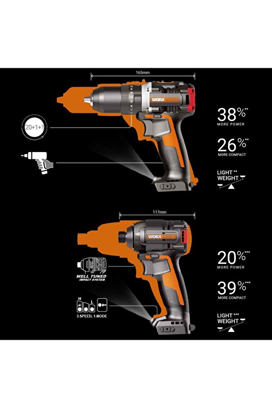 WX925 20Volt2.0Ah Li-ion Çift Akülü Kömürsüz Profesyonel Darbeli Matkap+WX265 Kömürsüz Darbeli