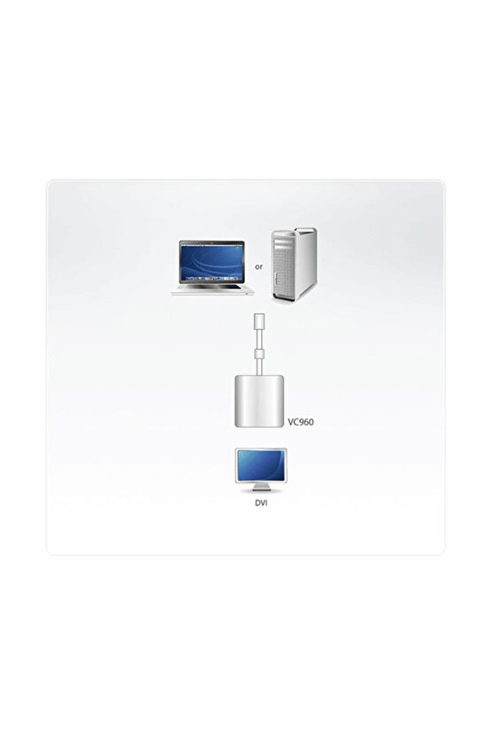 Vc960 Mini Displayport Dvi Adaptörü