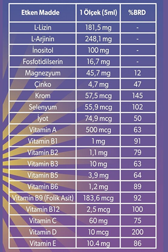 Vitalizin Kids L-lizin, L-arjinin, Inositol, Fosfotidilserin, Vitamin Ve Min. Içeren Tak. Ed. Gıda