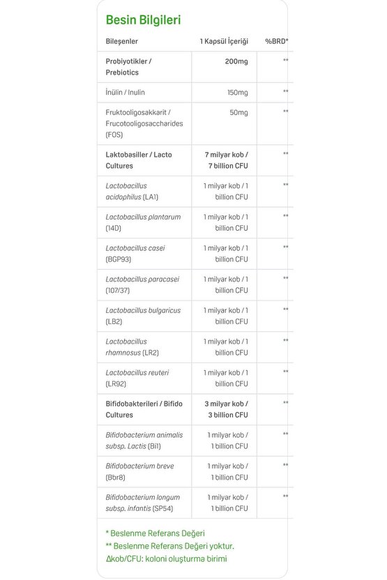 FemBiotic Kadınlara Özel Probiyotik+Prebiyotik,Vajinal Flora Desteği,Sindirim Sağlığı 30 Kapsül