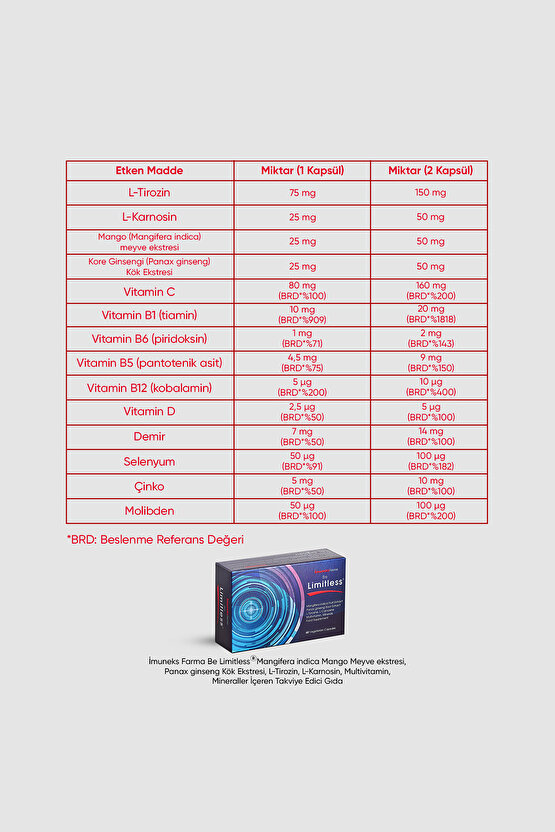 Farma Be Limitless 60 Kapsül
