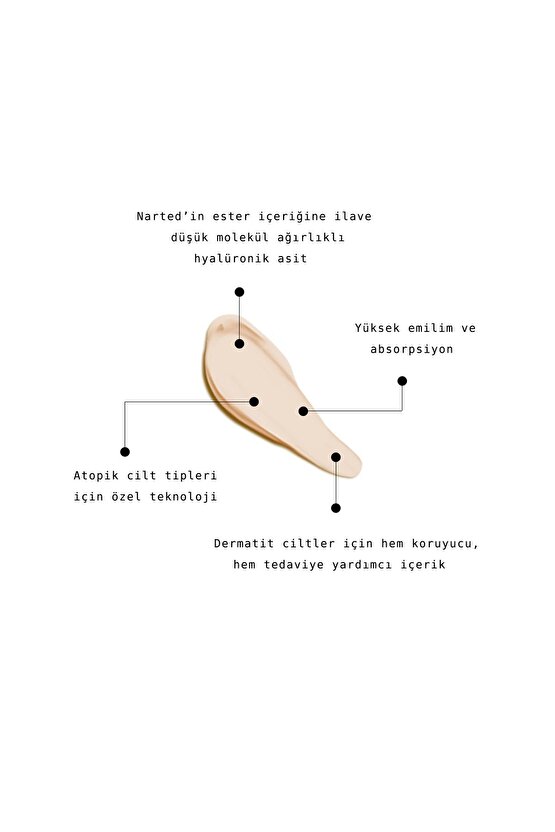 Atocare Kuru Hassas Ciltler Için Onarıcı Ve Nemlendirici Bakım Kremi 60g