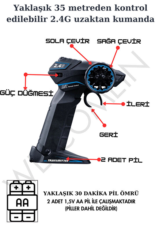 Oyuncak Kutulu Uzaktan Kumandalı Drift atabilen Full Fonksiyon Şarjlı Işıklı 1:12 Ralli Arabası