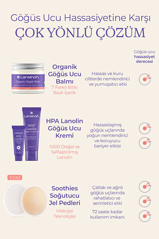 Organik Göğüs Ucu Balmı 60ml