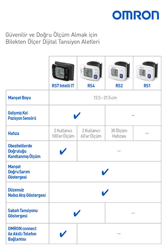 RS1 Bilekten Dijital Pilli Tansiyon Aleti – Taşınabilir, Intellisense Teknolojili, 5 Yıl Garantili