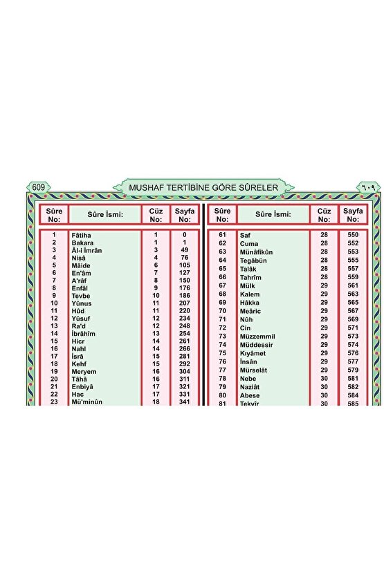 Kuranı Kerim 8 Özellikli Türkçe Satırarası Kelime Meali Rahle Boy 20x28 Lacivert Renk Sesli Dinleme
