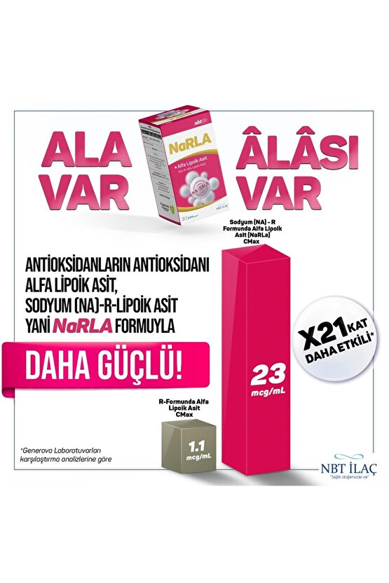 Nbt Narla Alfa Lipoik Asit 200 Mg 30 Kapsül
