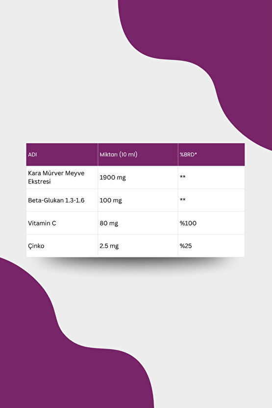 SambuGlucan Şurup 150 ml