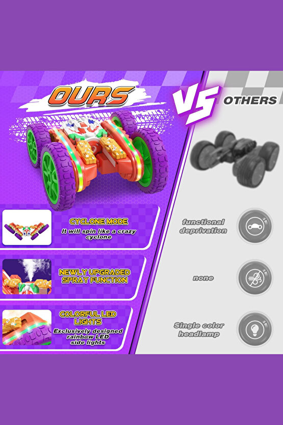 Oyuncak 2.4 Ghz Uzaktan Kumandalı Şarjlı Buhar Atan Akrobat Araba Batman Joker